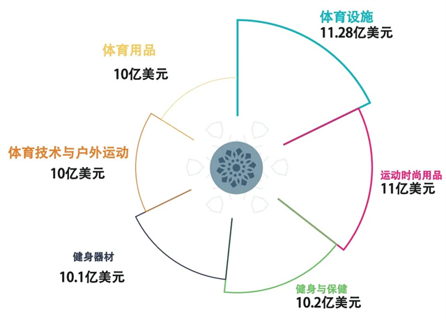 2024年沙特利雅得国际体育用品展官网图