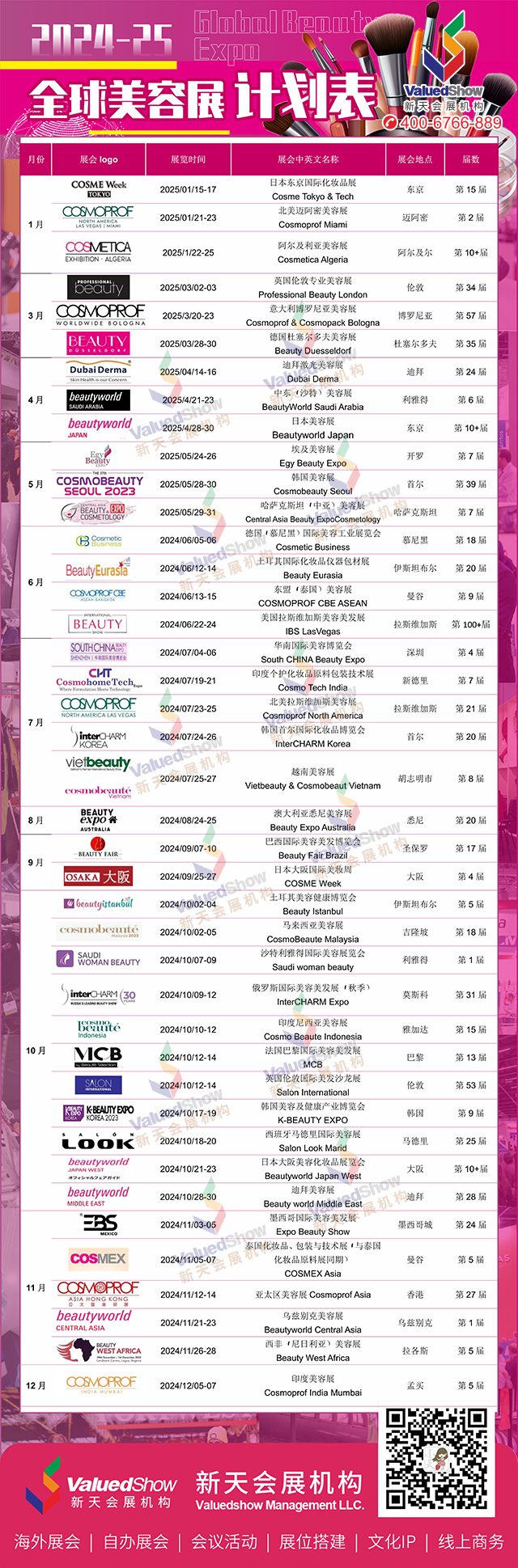 深度解析：企业参加国际美容展的五大核心价值