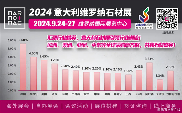 2024意大利石材展：引领行业风向标的盛会