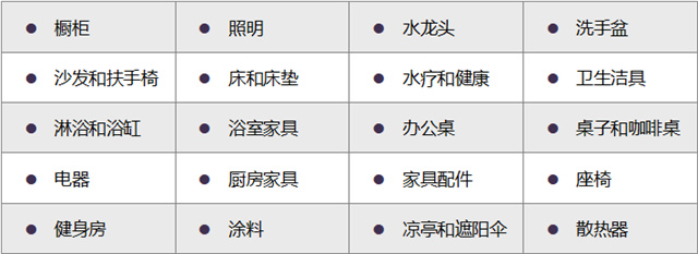 意大利米蘭家具設計展展出范圍