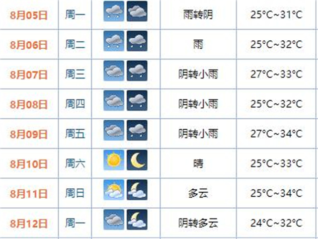 展会天气预报