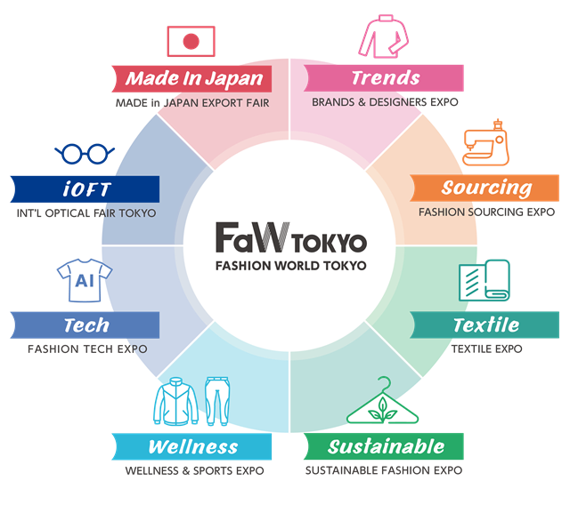 全方位解读2024年东京时尚产业展FaW TOKYO，展会观众登记开放！