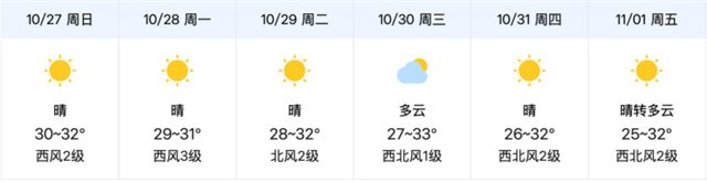 展会期间迪拜天气预报