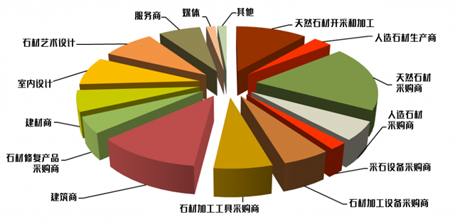 俄羅斯莫斯科石材展觀眾身份