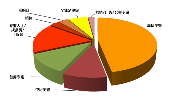 STONE INDUSTRY观众决策权