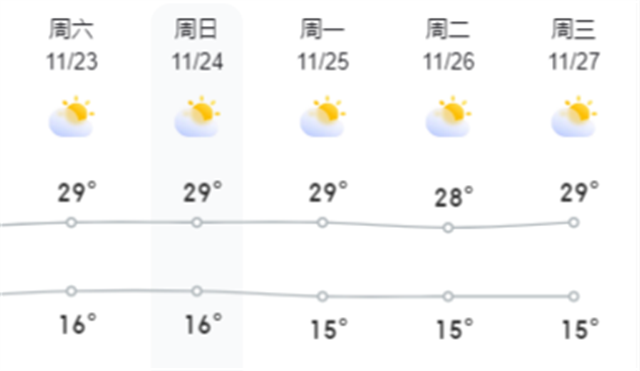 天氣預報