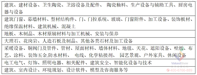 2025年哥伦比亚波哥大国际建材展览会展出范围