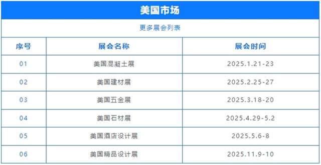 美国市场更多展会列表