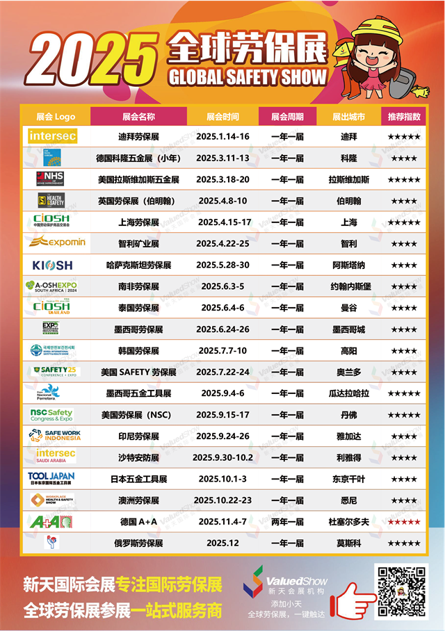 展会列表劳保展