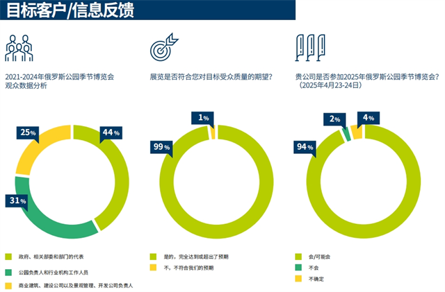 ParkSeason Expo官網(wǎng)資料