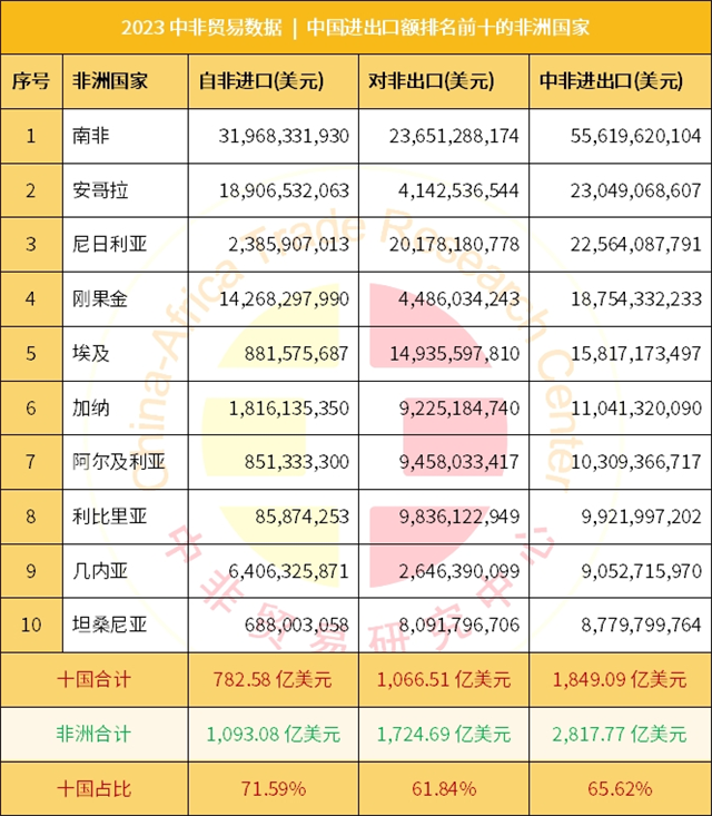 中非交易数据