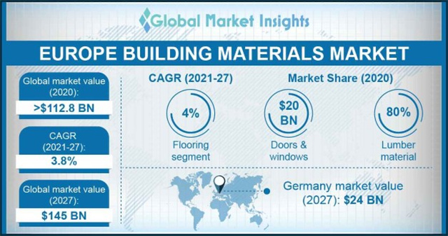 Global Market Insights圖片