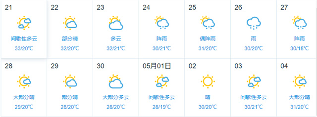 展会天气预报 展会天气预报