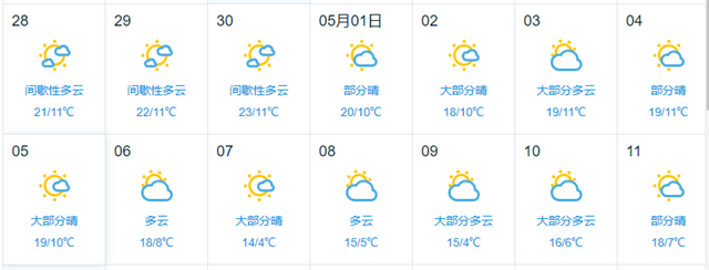 英國天氣