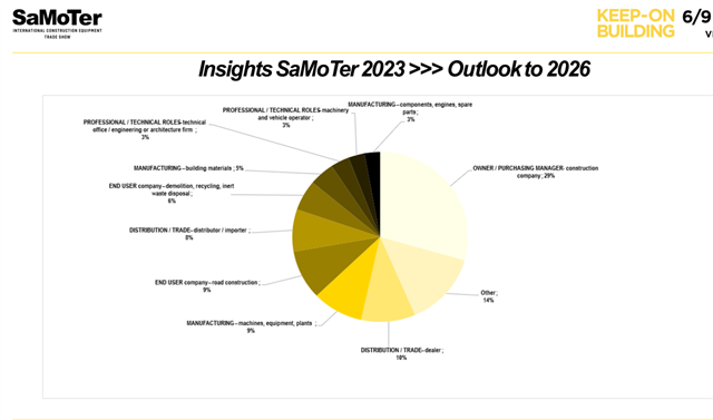 SaMoTerg觀眾來源