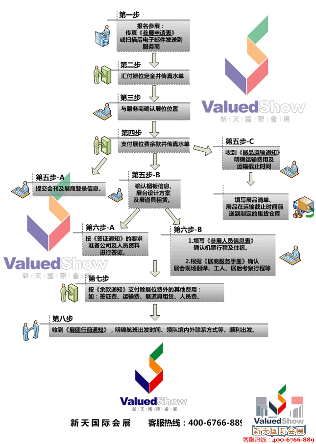 参展流程说明