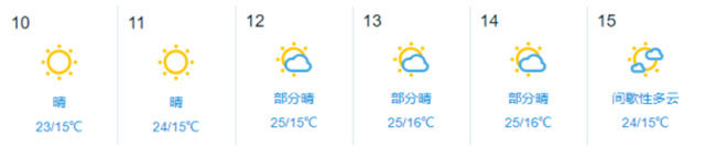 迪拜劳保展展期天气预报 迪拜劳保展展期天气预报