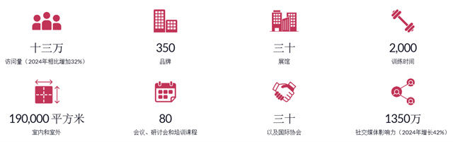 2025RiminiWellness数据