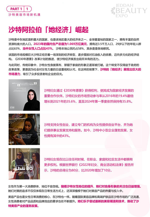 沙特阿拉伯女性经济 沙特阿拉伯女性经济