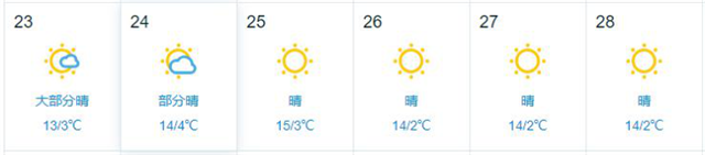 西班牙天气 西班牙天气