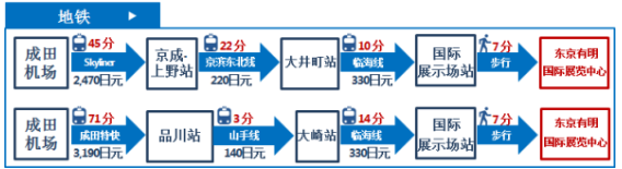 日本东京时尚产业展 日本东京时尚产业展