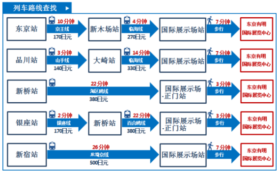 日本东京时尚产业展 日本东京时尚产业展