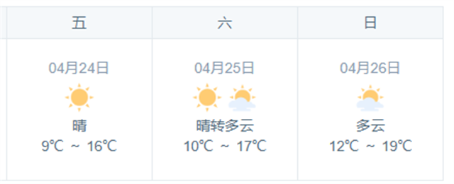 日本国际自行车博览会展期天气.png