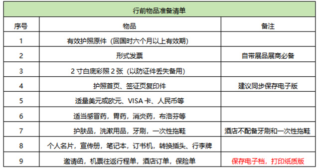 行前物品