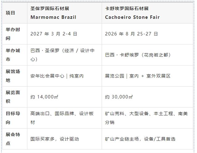巴西石材展对比