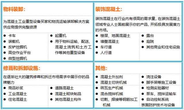 美国拉斯维加斯混凝土世界博览会展品范围