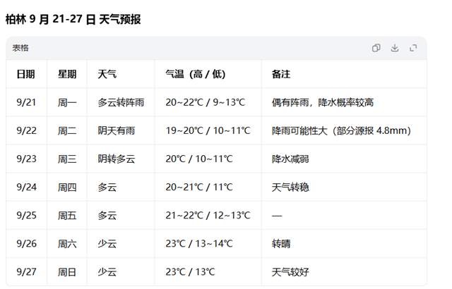 柏林天气 柏林天气