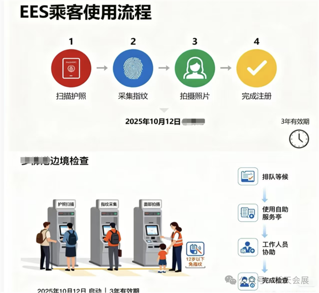 EES EES